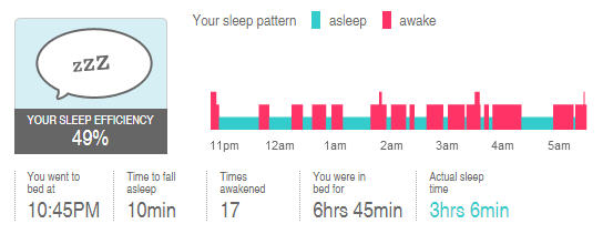sleepSensitive.jpg