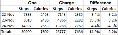 One vs ChargeV80.png