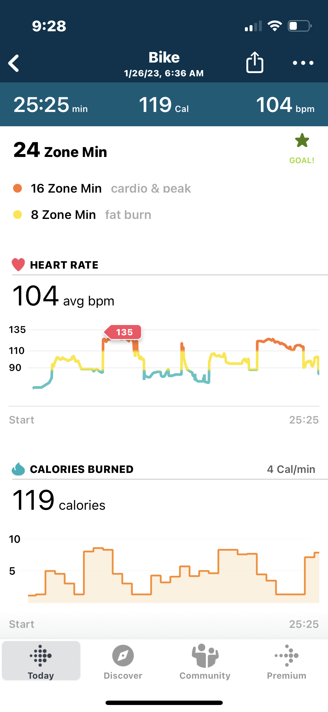 Garmin heart rate online monitor spikes