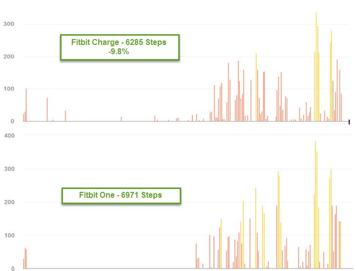Steps Charge 2014-11-28.jpg