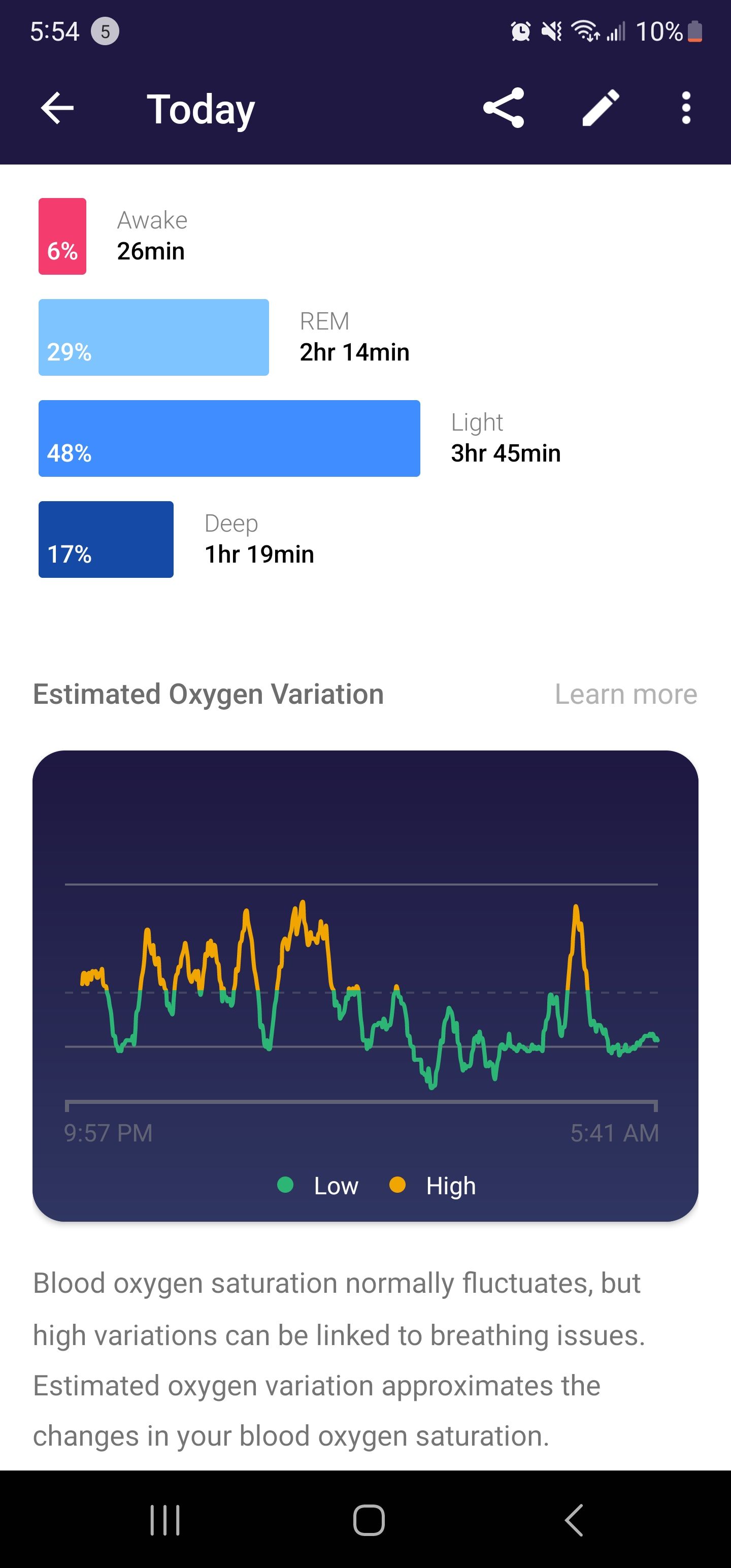 Blood oxygen discount fitbit charge 4