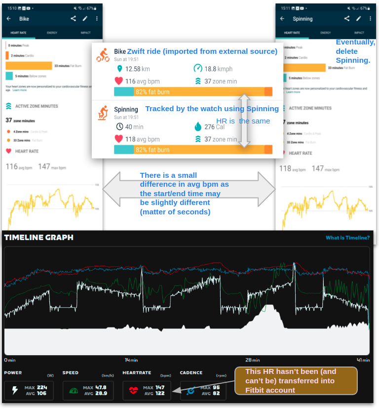 Fitbit zwift best sale heart rate