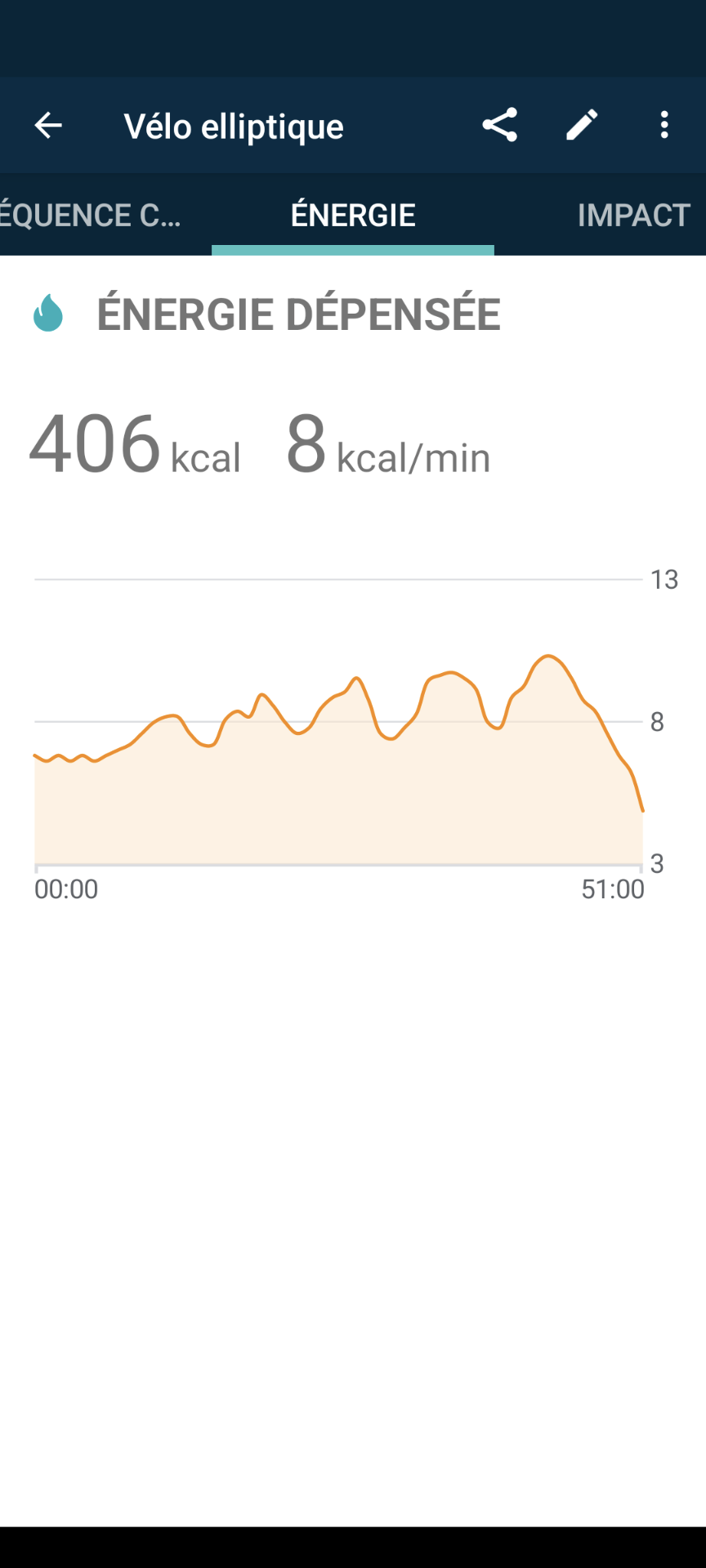 Estimation des calories dépensées pendant une séan - Fitbit Community