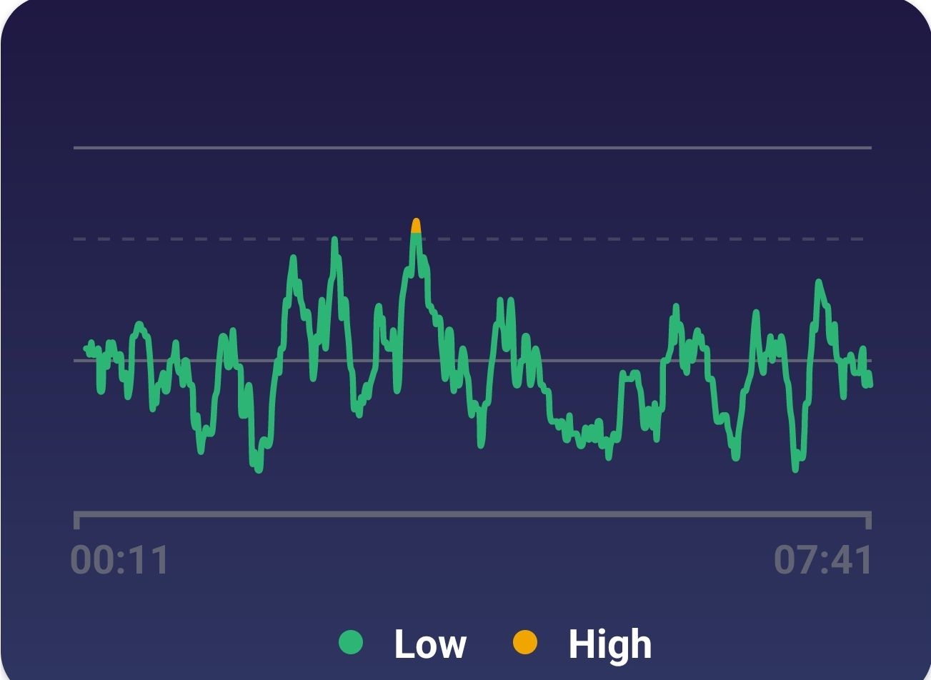 Fitbit oxygen best sale saturation monitor