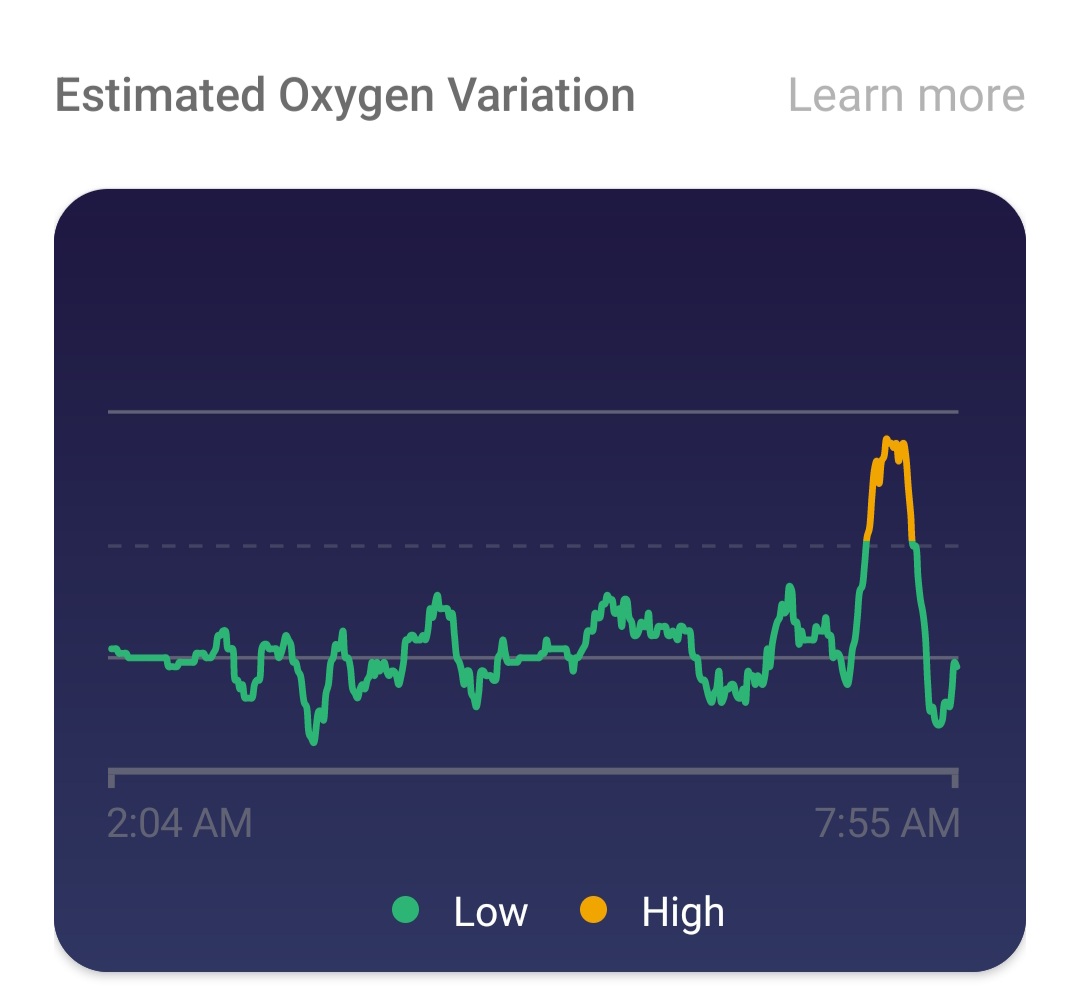 Fitbit best sale oxygen tracking