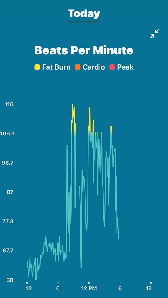 Heart Rate Chart different from Target Heart Rate Fitbit Community