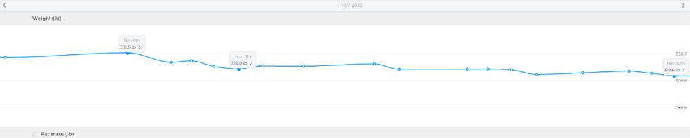 initial_water_weight_loss_keto.png