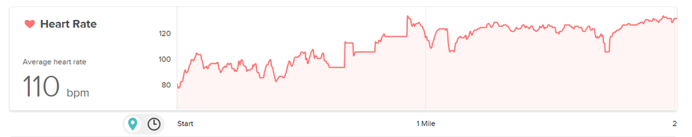 HR Graph.png