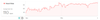 HR Graph.png