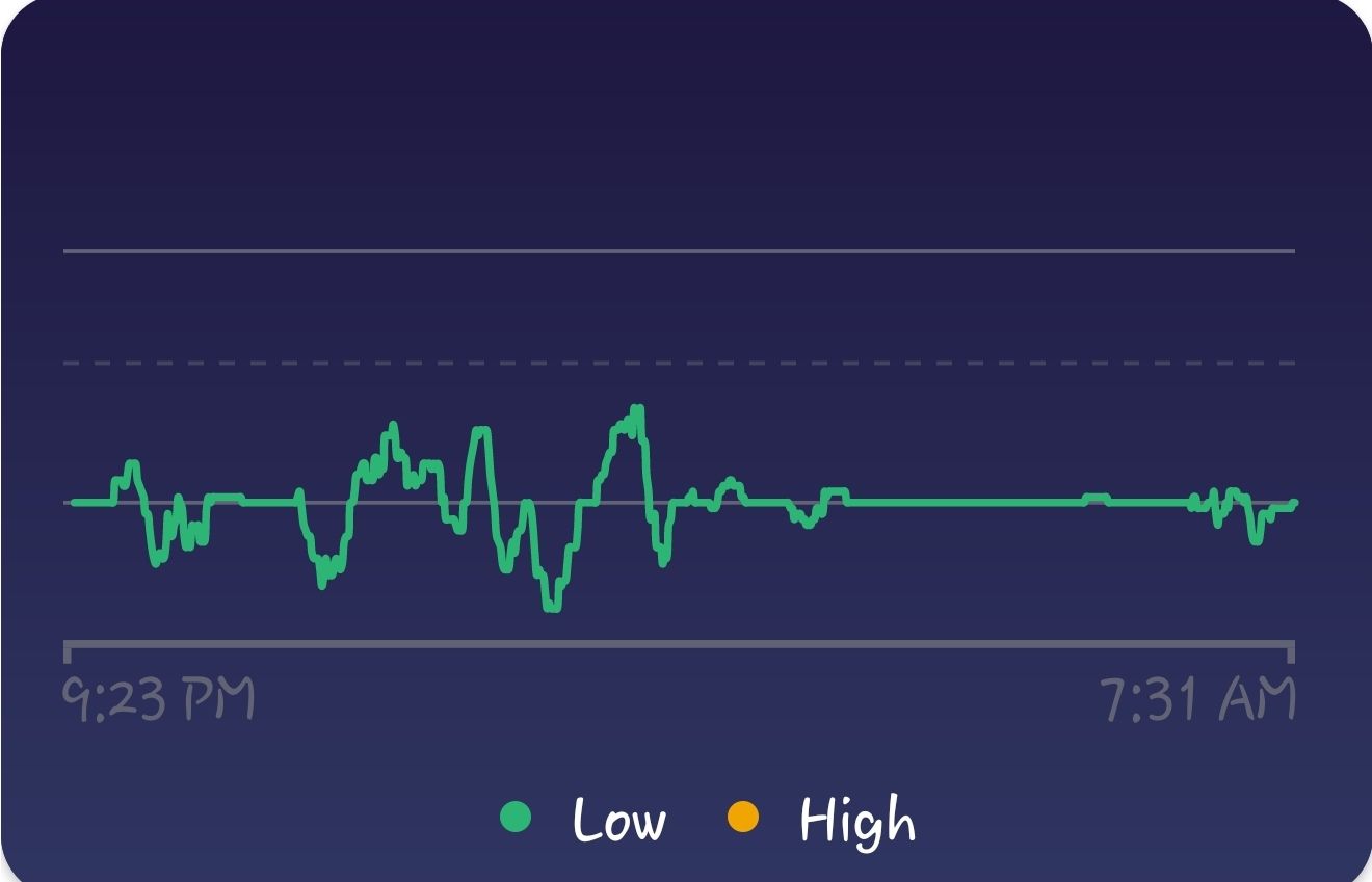 Fitbit oxygen online tracking