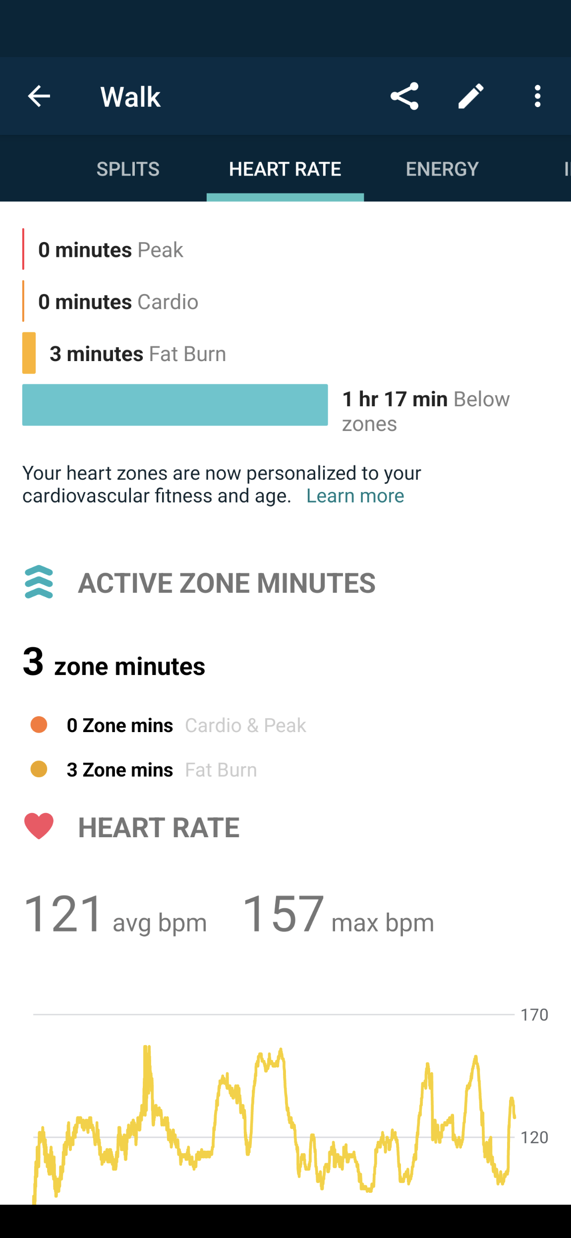 Fitbit not best sale showing active minutes