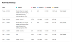 Activity History