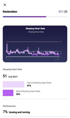 Sleeping heart rate fitbit hot sale