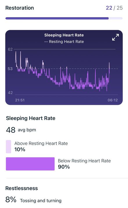 Low resting best sale heart rate fitbit