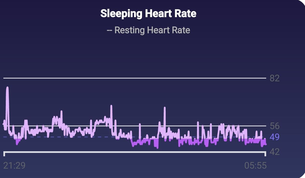 Fitbit sleep heart rate discount