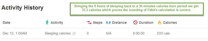 Sleeping calories 14-11-12.jpg