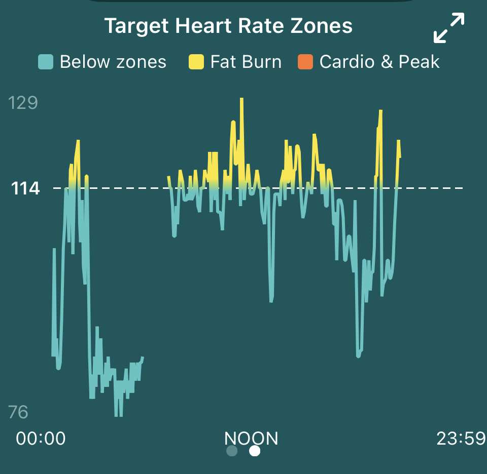 Fitbit sleep heart online rate