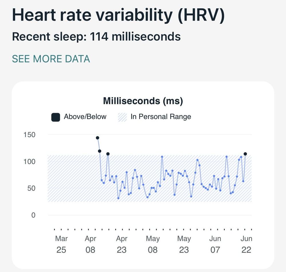 HRV extreme fluctuations Fitbit Community
