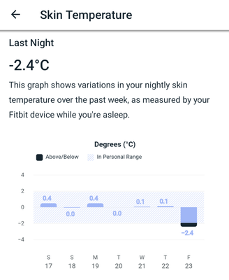 Skin temperature measurement malfunctioning? - Fitbit Community