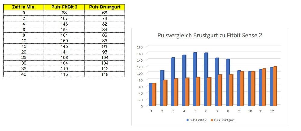 Pulsvergleich.jpg