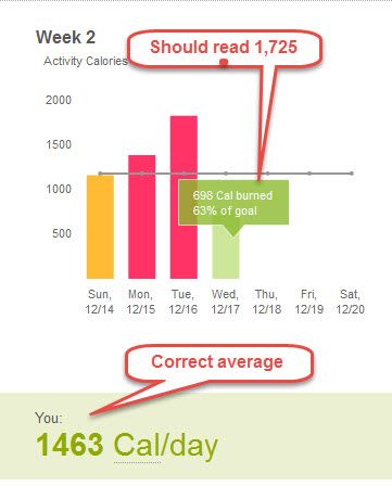 Activity calories 14-12-17.jpg