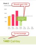 Activity calories 14-12-17.jpg