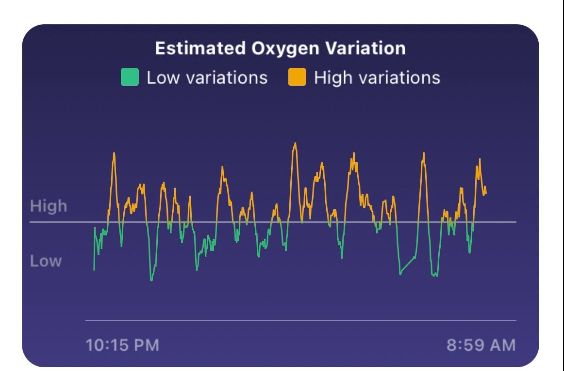 Help me understand my O2 readings