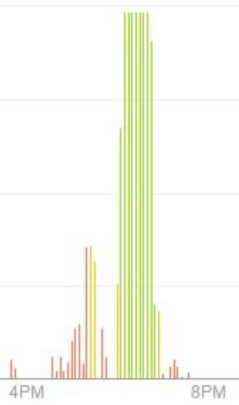 graph activity for post.jpg