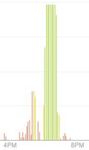 graph activity for post.jpg