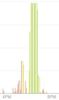 graph activity for post.jpg