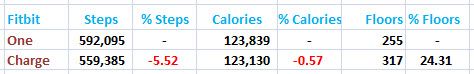 compare charge one nov-dec.jpg