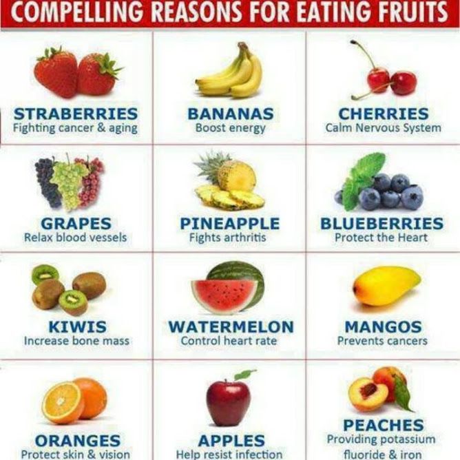 Fruit Chart