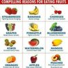 Fruit Chart