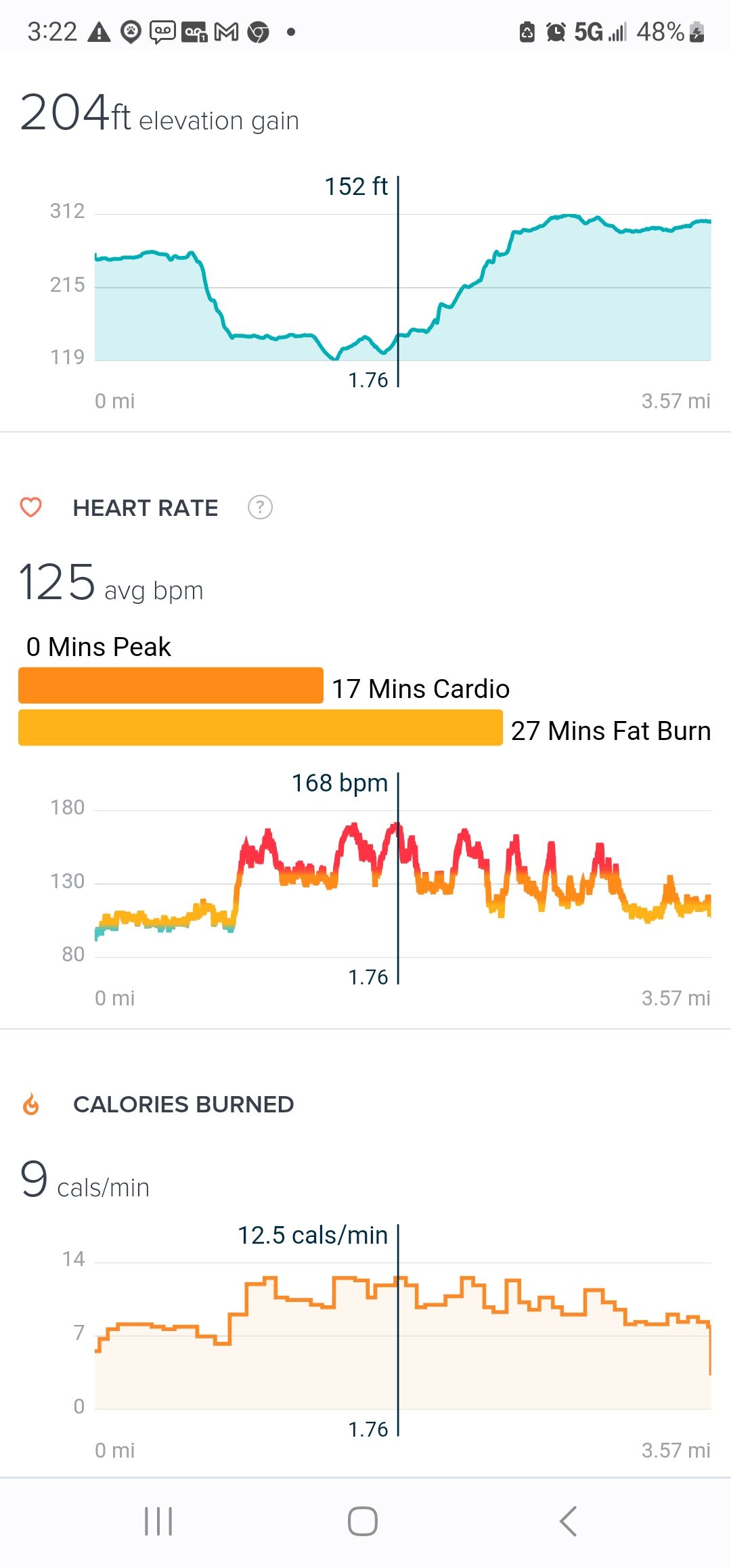 Peak heart discount rate on fitbit