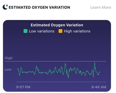 Anyone with apnea Sleep Charts Fitbit Community