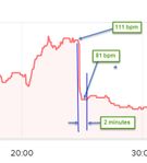 recovery hr 2 mins.jpg