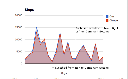 Nov_Steps.png