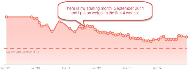 weight histroy.jpg