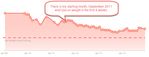 weight histroy.jpg