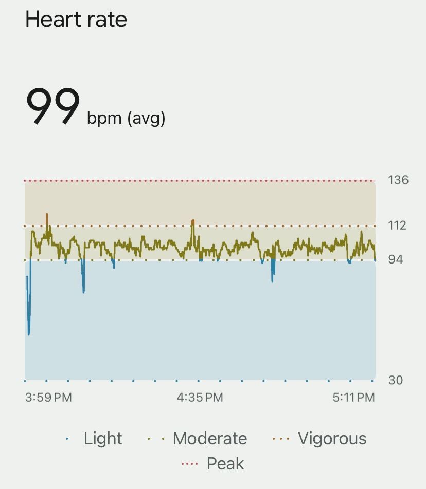 Heart rate during exercise Page 2 Fitbit Community