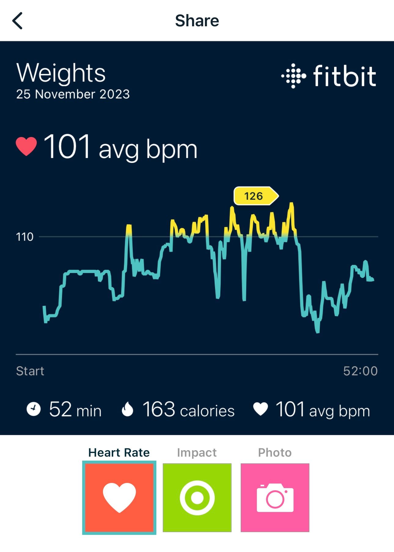 Fitbit peloton heart rate sale