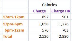 hr calories.jpg