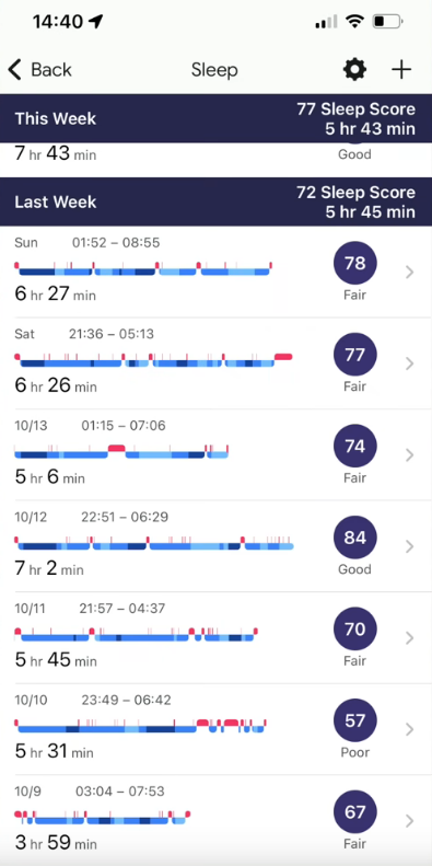 Fitbit premium sleep tracking sale