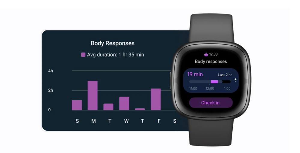 Fitbit Sense 2 can help you get your stress under control with continuous EDA tracking for all-day stress management, and prompts to help you reflect on what might be causing your stress.