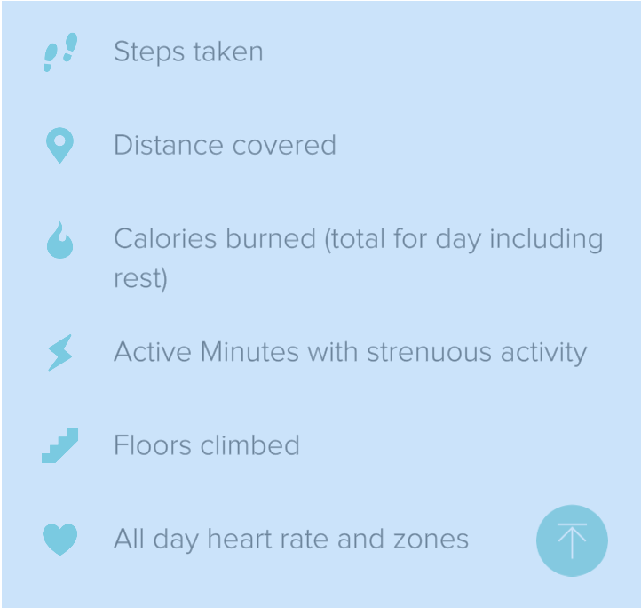 Fitbit charge 3 heart rate symbols sales