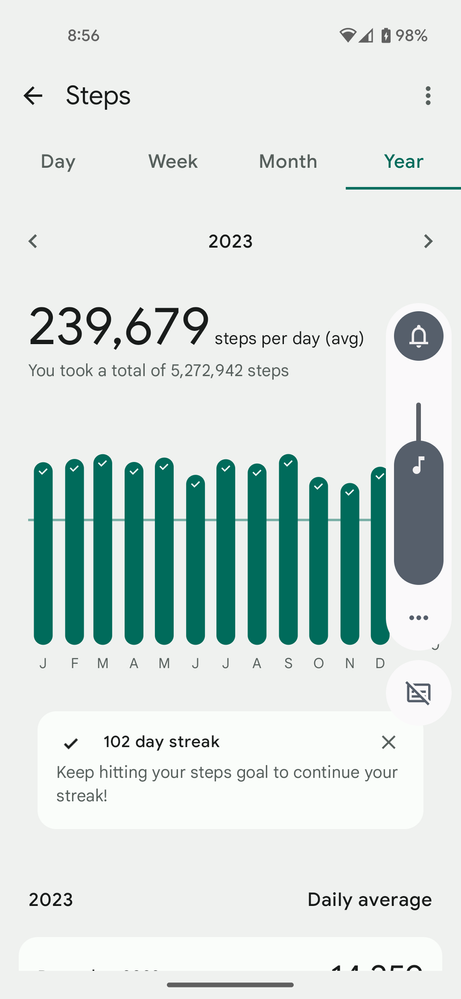 239,679 steps per day!