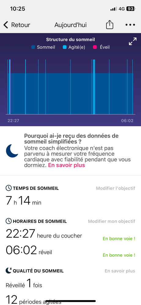 Analyse de l'activité et du sommeil !! - FITBIT Inspire 3 