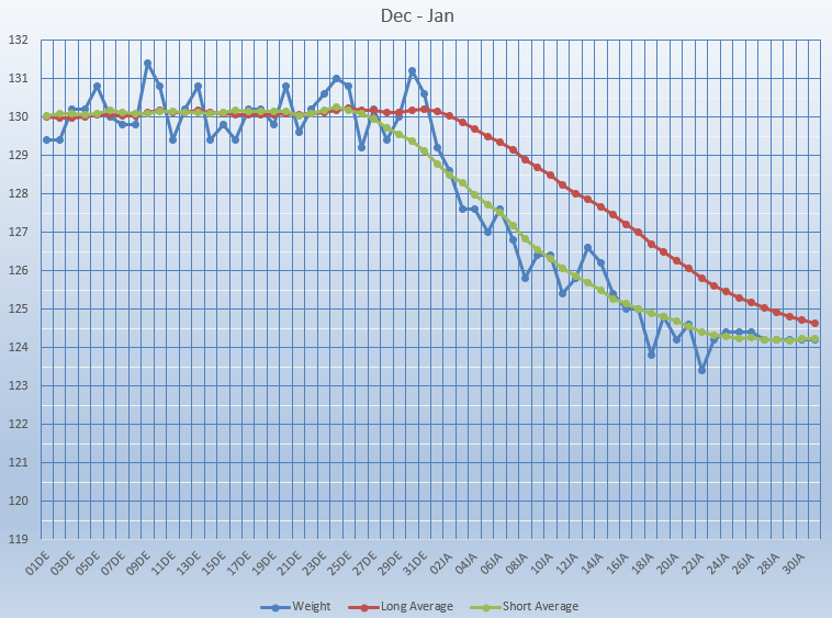 Weight-data.PNG