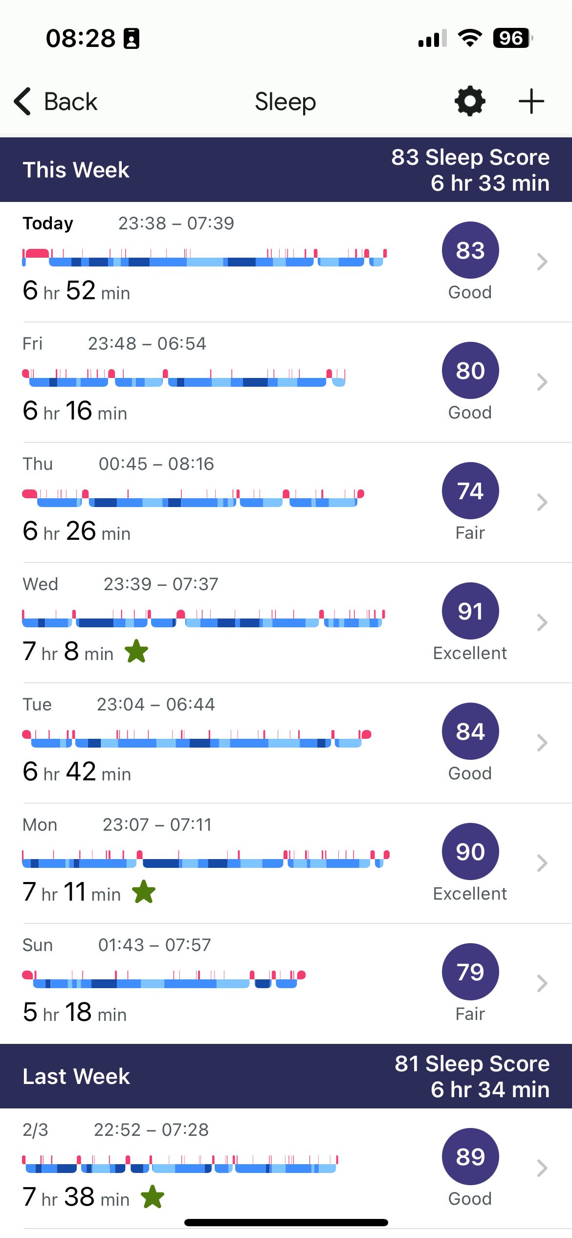 Is it possible to earn a 100 sleep score Fitbit Community