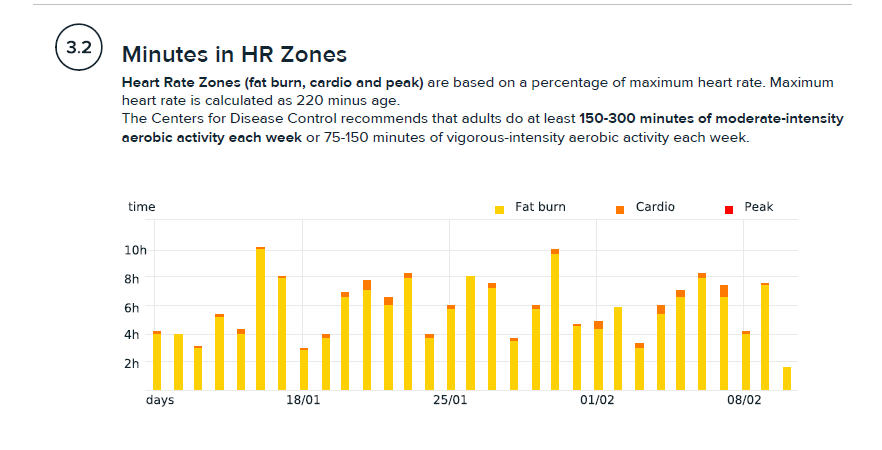 Fitbit discount hr zones